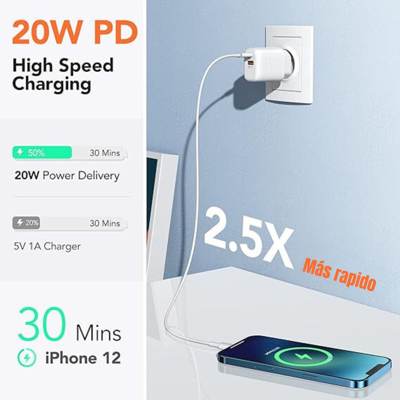 Cargador Adaptador Carga Rápida Usb Tipo C Compatible iPhone