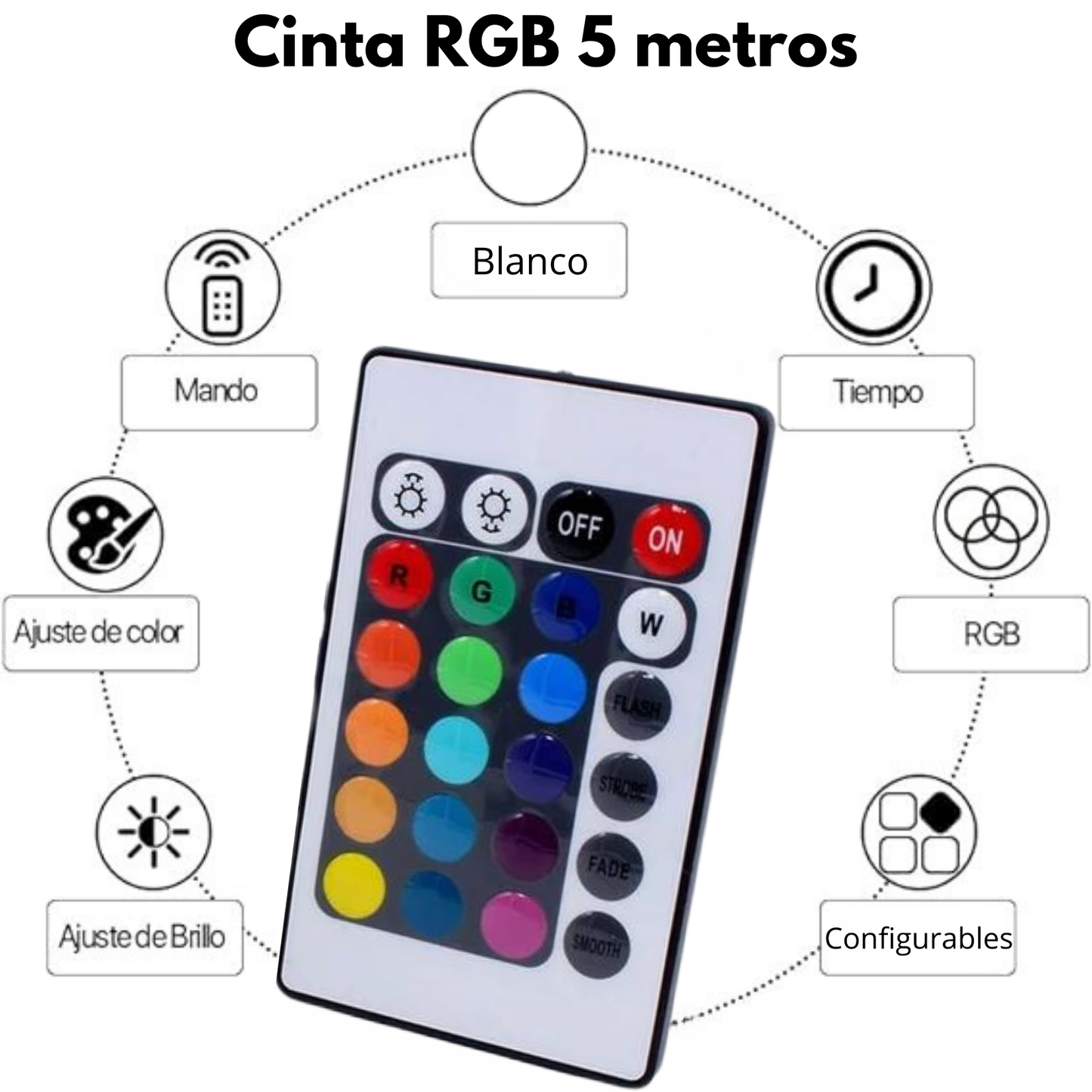 Tira Cinta Luces Led Rgb Con Control 5 metros Autoadhesivas