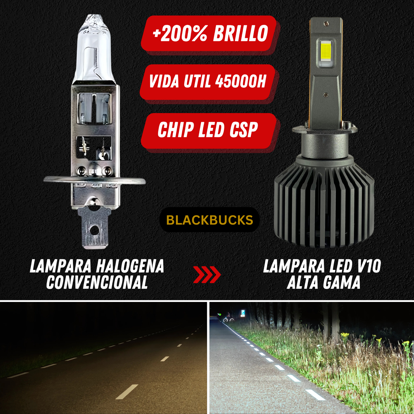 Kit Lamparas Cree Led Auto Super Canbus Alta Gama TX V10 CHIP CSP Juego lamparas led