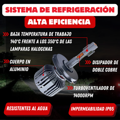 Kit Lamparas Cree Led Auto Super Canbus Alta Gama TX V10 CHIP CSP Juego lamparas led